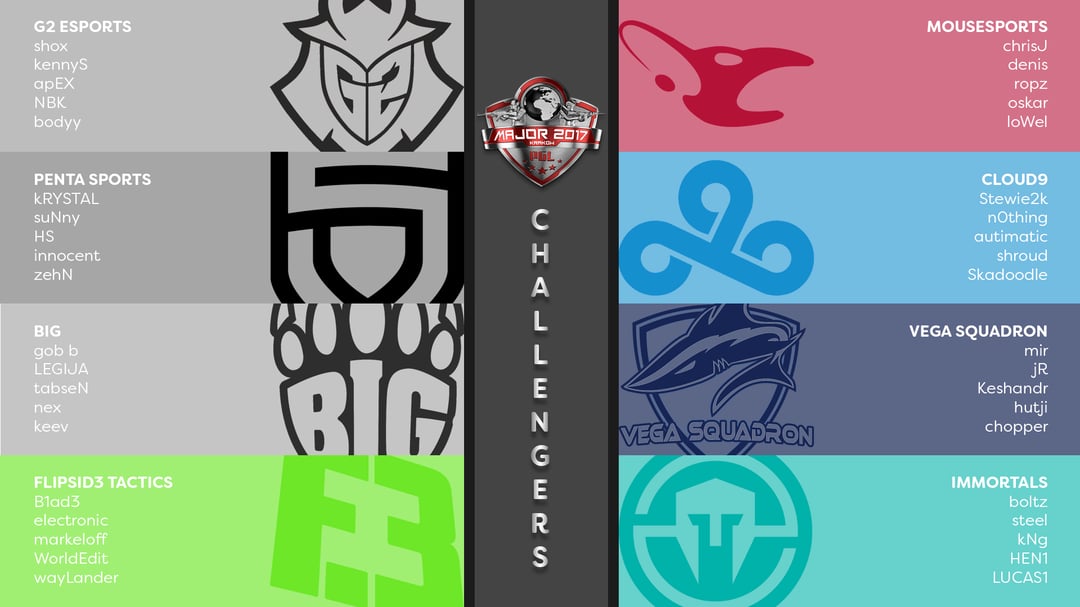 PGL Krakow 2017 Challengers