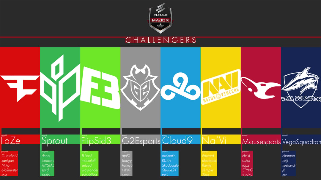 Boston 2018 - Challengers