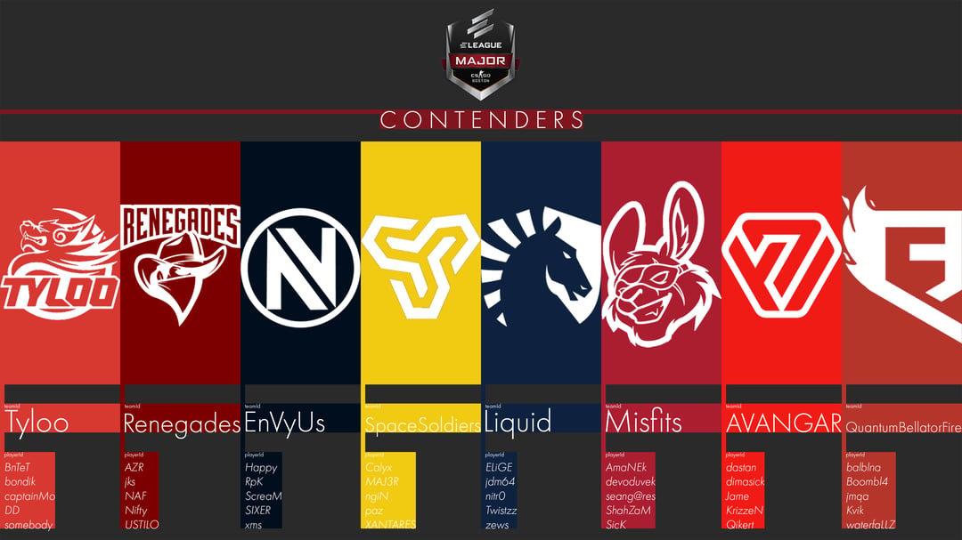 Boston 2018 - Contenders
