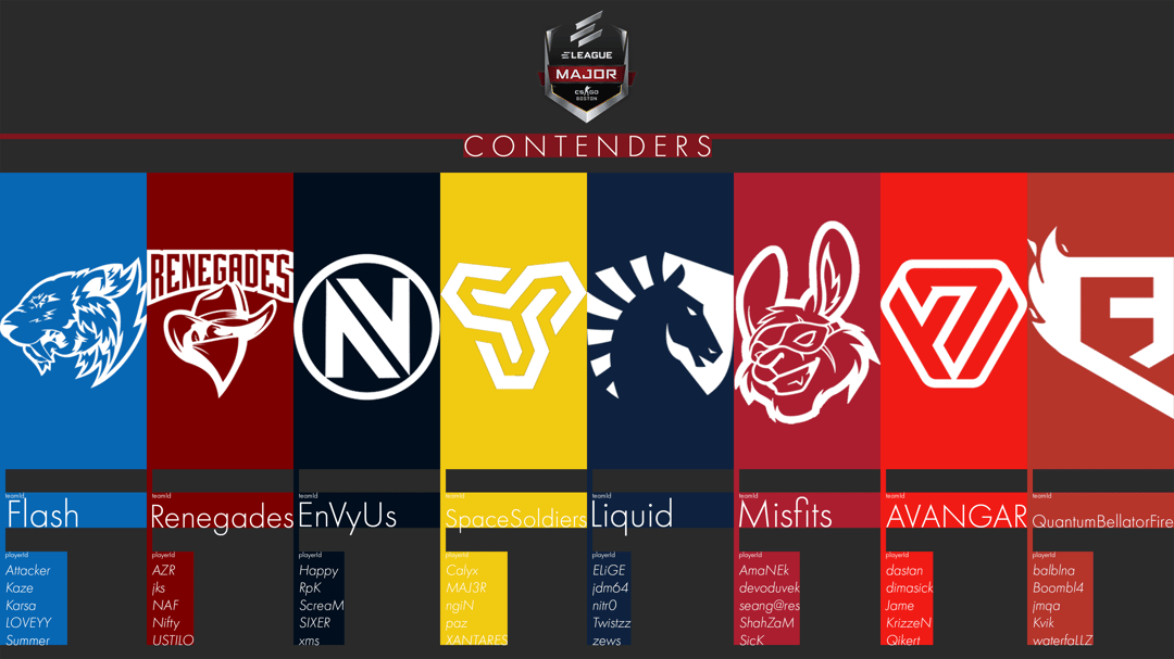 Boston 2018 - Contenders (Flash Version)